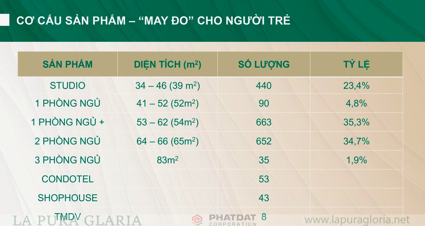 Phân Bổ Sản Phẩm The Emerald Garden View