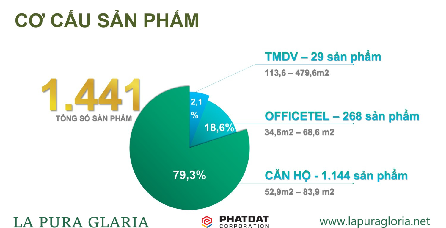 Sản Phẩm Happy One Mori